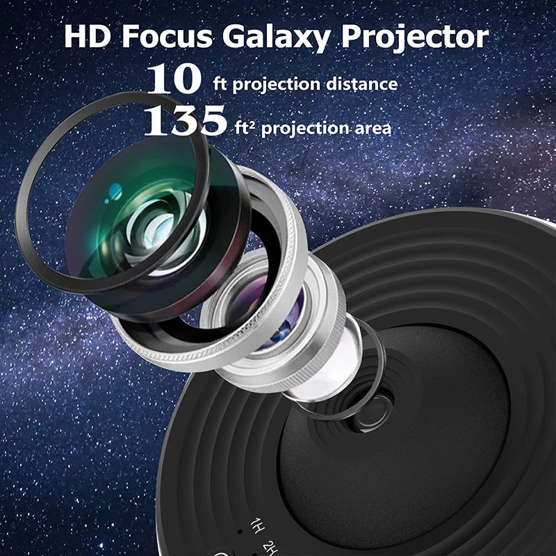 Enfoque HD y distancia de proyección
